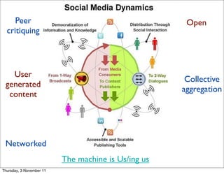 Peer                                             Open
  critiquing




   User
                                                      Collective
 generated
                                                     aggregation
  content




 Networked
                          The machine is Us/ing us
Thursday, 3 November 11
 