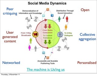 Peer                                              Open
  critiquing




   User
                                                      Collective
 generated
                                                     aggregation
  content




 Networked                                           Personalised
                          The machine is Us/ing us
Thursday, 3 November 11
 