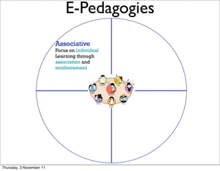 E-Pedagogies          6




                          Associative
                          Focus on individual
                          Learning through
                          association and
                          reinforcement



                                                A




Thursday, 3 November 11
 
