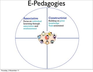 E-Pedagogies                              6




                          Associative               Constructivist
                          Focus on individual       Building on prior
                          Learning through          knowledge
                          association and           Task-orientated
                          reinforcement



                                                A




Thursday, 3 November 11
 