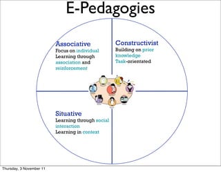 E-Pedagogies                                  6




                          Associative                   Constructivist
                          Focus on individual           Building on prior
                          Learning through              knowledge
                          association and               Task-orientated
                          reinforcement



                                                    A



                          Situative
                          Learning through social
                          interaction
                          Learning in context




Thursday, 3 November 11
 
