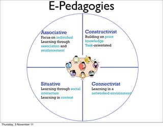 E-Pedagogies                                         6




                          Associative                   Constructivist
                          Focus on individual           Building on prior
                          Learning through              knowledge
                          association and               Task-orientated
                          reinforcement



                                                    A



                          Situative                        Connectivist
                          Learning through social          Learning in a
                          interaction                      networked environment
                          Learning in context




Thursday, 3 November 11
 