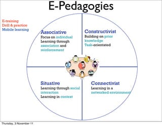 E-Pedagogies                                         6



E-training
Drill & practice
Mobile learning
                          Associative                   Constructivist
                          Focus on individual           Building on prior
                          Learning through              knowledge
                          association and               Task-orientated
                          reinforcement



                                                    A



                          Situative                        Connectivist
                          Learning through social          Learning in a
                          interaction                      networked environment
                          Learning in context




Thursday, 3 November 11
 