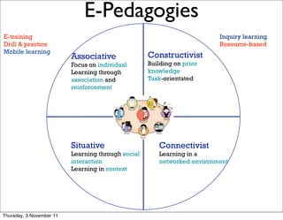 E-Pedagogies                                                      6



E-training                                                                   Inquiry learning
Drill & practice                                                             Resource-based
Mobile learning
                          Associative                   Constructivist
                          Focus on individual           Building on prior
                          Learning through              knowledge
                          association and               Task-orientated
                          reinforcement



                                                    A



                          Situative                        Connectivist
                          Learning through social          Learning in a
                          interaction                      networked environment
                          Learning in context




Thursday, 3 November 11
 