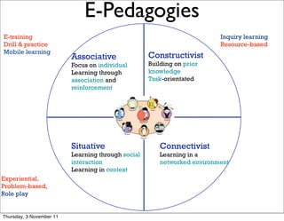 E-Pedagogies                                                      6



E-training                                                                   Inquiry learning
Drill & practice                                                             Resource-based
Mobile learning
                          Associative                   Constructivist
                          Focus on individual           Building on prior
                          Learning through              knowledge
                          association and               Task-orientated
                          reinforcement



                                                    A



                          Situative                        Connectivist
                          Learning through social          Learning in a
                          interaction                      networked environment
                          Learning in context
Experiential,
Problem-based,
Role play


Thursday, 3 November 11
 