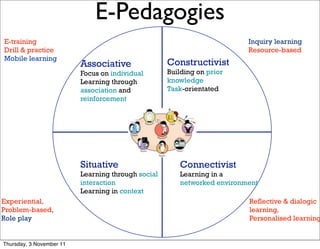 E-Pedagogies                                                      6



E-training                                                                   Inquiry learning
Drill & practice                                                             Resource-based
Mobile learning
                          Associative                   Constructivist
                          Focus on individual           Building on prior
                          Learning through              knowledge
                          association and               Task-orientated
                          reinforcement



                                                    A



                          Situative                        Connectivist
                          Learning through social          Learning in a
                          interaction                      networked environment
                          Learning in context
Experiential,                                                                Reflective & dialogic
Problem-based,                                                               learning,
Role play                                                                    Personalised learning


Thursday, 3 November 11
 