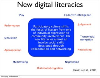 New digital literacies
                     Play                               Collective intelligence



    Performance                                                    Judgement
                              Participatory culture shifts
                            the focus of literacy from one
                              of individual expression to
                            community involvement. The                Transmedia
    Simulation
                               new literacies almost all              navigation
                                  involve social skills
                                  developed through
    Appropriation           collaboration and networking           Networking



             Multitasking                               Negotiation

                                Distributed cognition
                                                               Jenkins et al., 2006

Thursday, 3 November 11
 