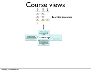 Course views                        16




                                          Learning outcomes




                             Course map




Thursday, 3 November 11
 