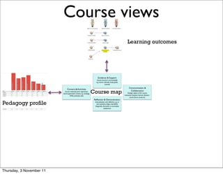 Course views                        16




                                          Learning outcomes




                             Course map

Pedagogy profile




Thursday, 3 November 11
 