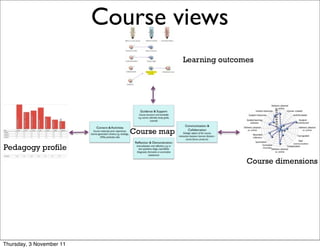 Course views                                16




                                          Learning outcomes




                             Course map

Pedagogy profile
                                                         Course dimensions




Thursday, 3 November 11
 