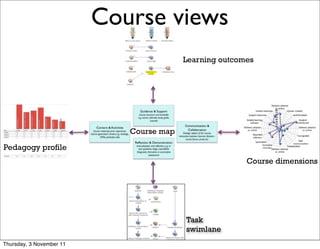 Course views                                16




                                          Learning outcomes




                             Course map

Pedagogy profile
                                                         Course dimensions




                                          Task
                                          swimlane
Thursday, 3 November 11
 