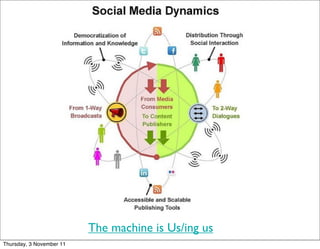 The machine is Us/ing us
Thursday, 3 November 11
 