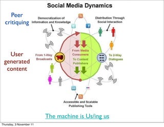 Peer
  critiquing




   User
 generated
  content




                          The machine is Us/ing us
Thursday, 3 November 11
 