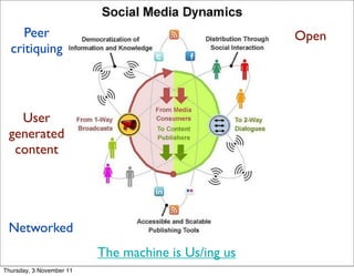 Peer                                            Open
  critiquing




   User
 generated
  content




 Networked
                          The machine is Us/ing us
Thursday, 3 November 11
 