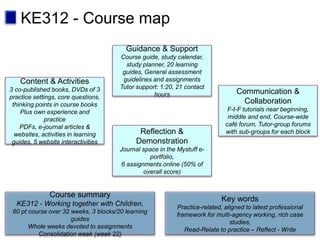 Guidance & Support
Course guide, study calendar,
study planner, 20 learning
guides, General assessment
guidelines and assignments
Tutor support: 1:20, 21 contact
hours
Reflection &
Demonstration
Journal space in the Mystuff e-
portfolio,
6 assignments online (50% of
overall score)
Content & Activities
3 co-published books, DVDs of 3
practice settings, core questions,
thinking points in course books
Plus own experience and
practice
PDFs, e-journal articles &
websites, activities in learning
guides, 5 website interactivities
Communication &
Collaboration
F-t-F tutorials near beginning,
middle and end, Course-wide
café forum, Tutor-group forums
with sub-groups for each block
Course summary
KE312 - Working together with Children,
60 pt course over 32 weeks, 3 blocks/20 learning
guides
Whole weeks devoted to assignments
Consolidation week (week 22)
Key words
Practice-related, aligned to latest professional
framework for multi-agency working, rich case
studies,
Read-Relate to practice – Reflect - Write
KE312 - Course map
 