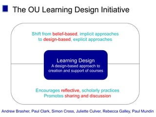 The OU Learning Design Initiative
Shift from belief-based, implicit approaches
to design-based, explicit approaches
Encourages reflective, scholarly practices
Promotes sharing and discussion
Learning Design
A design-based approach to
creation and support of courses
Andrew Brasher, Paul Clark, Simon Cross, Juliette Culver, Rebecca Galley, Paul Mundin
 