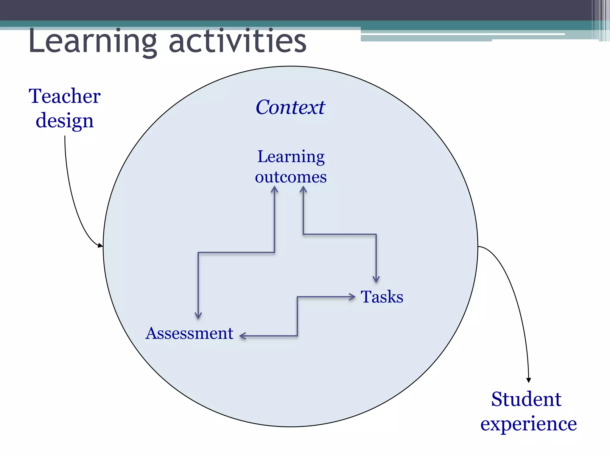 Conole CARDET Workshop 2