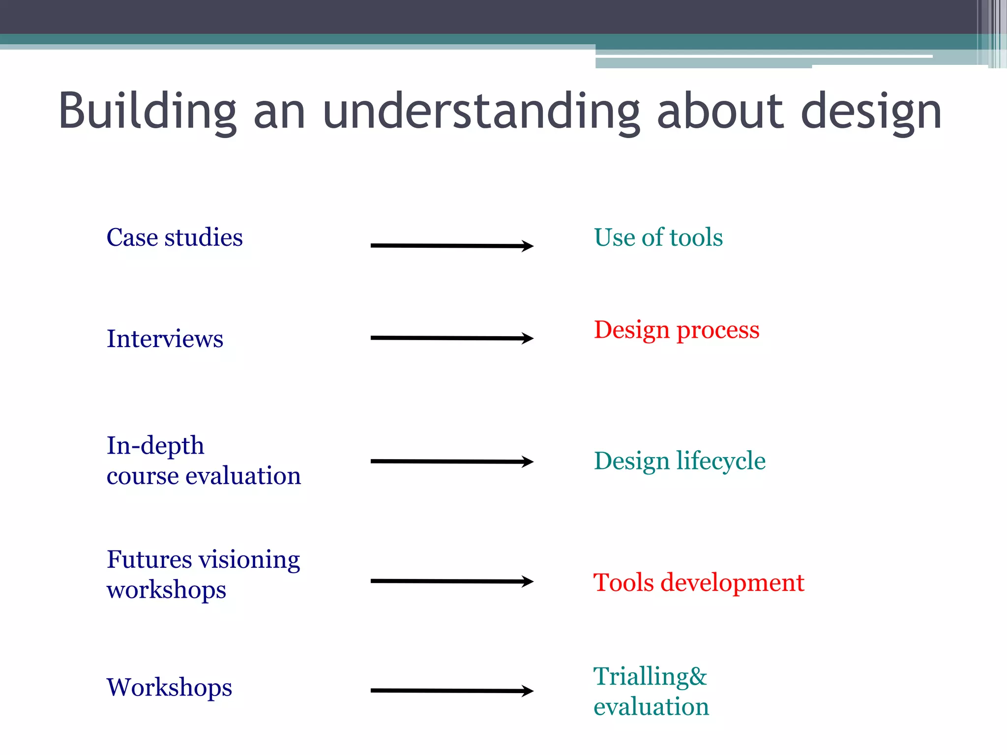 Conole CARDET Workshop 2