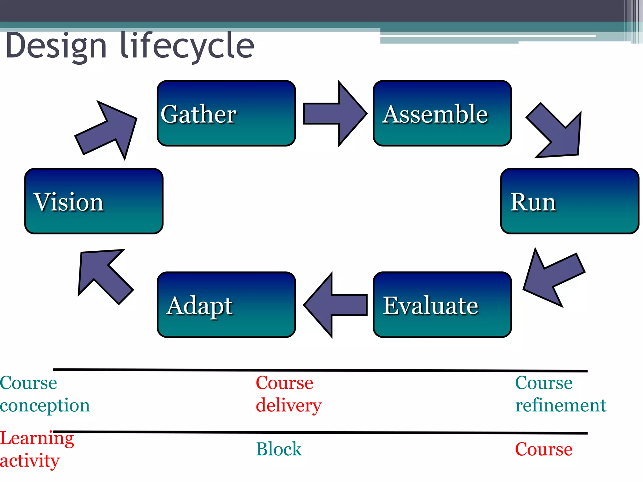 Conole CARDET Workshop 2