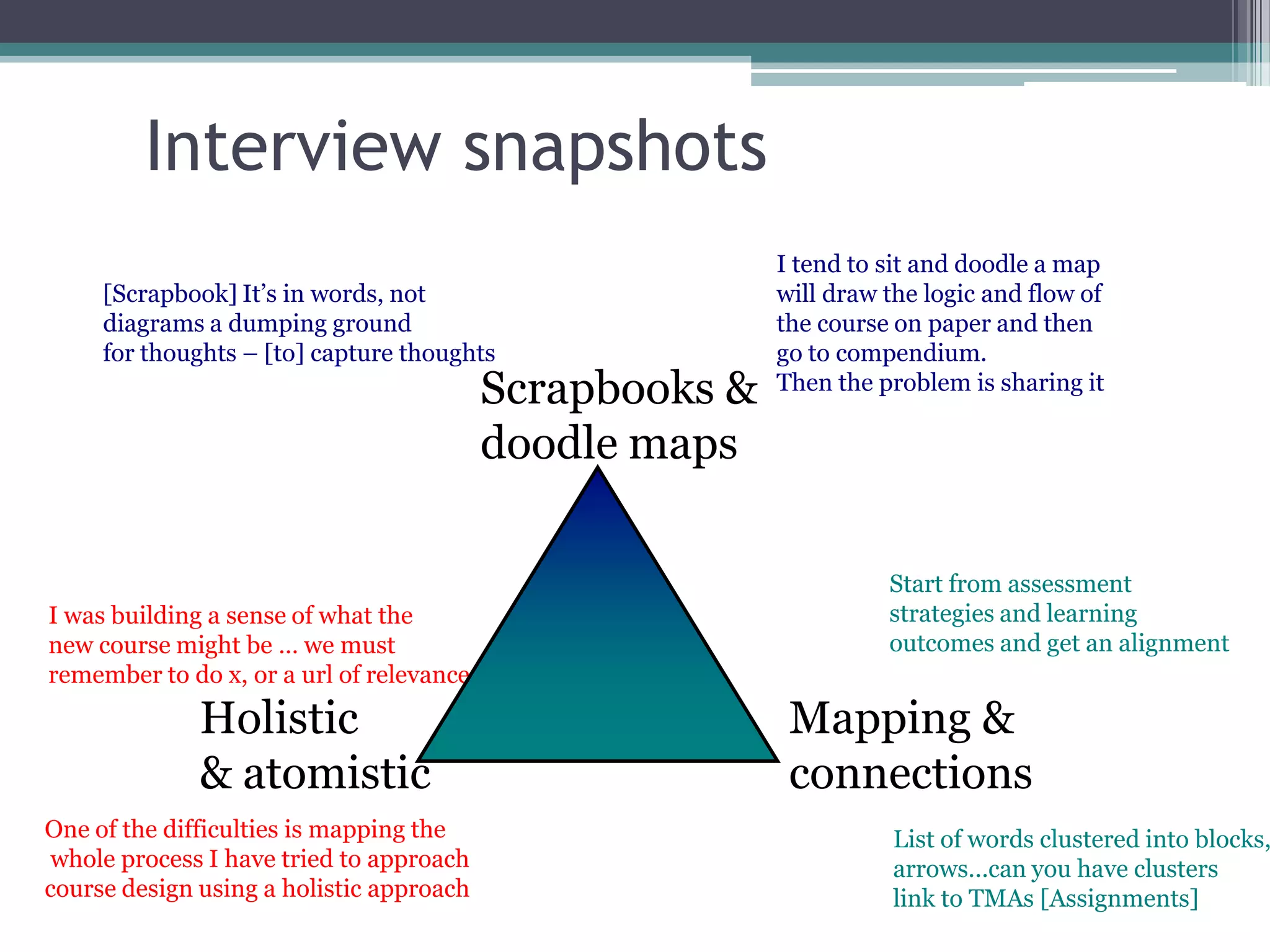 Conole CARDET Workshop 2