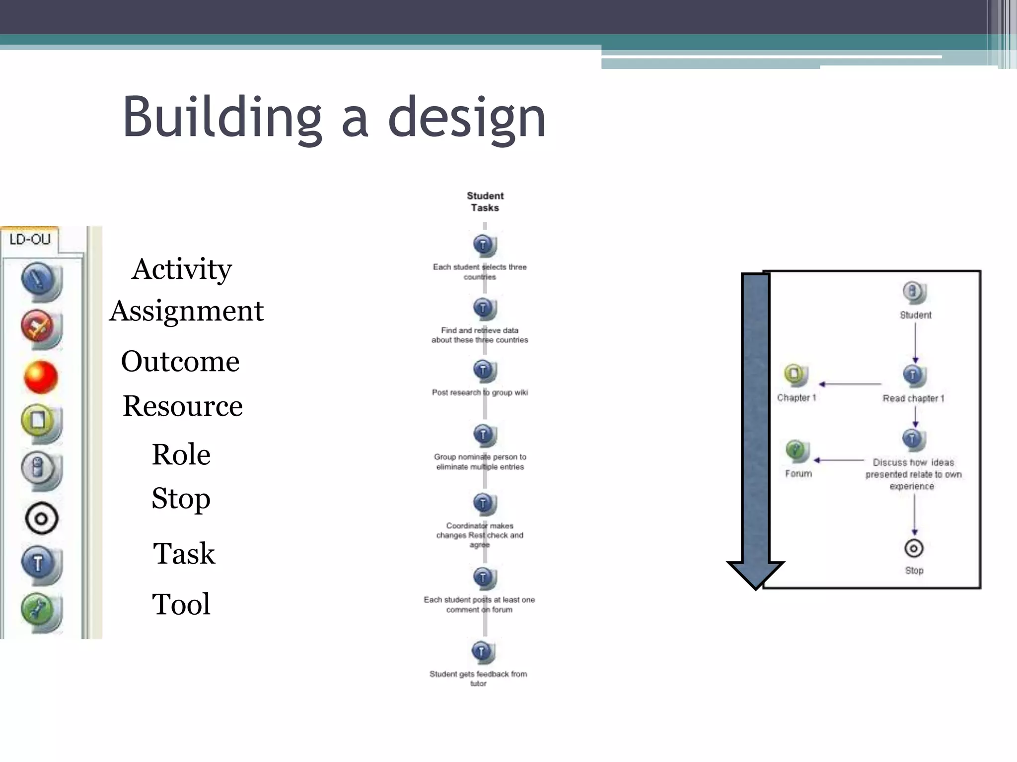 Conole CARDET Workshop 2