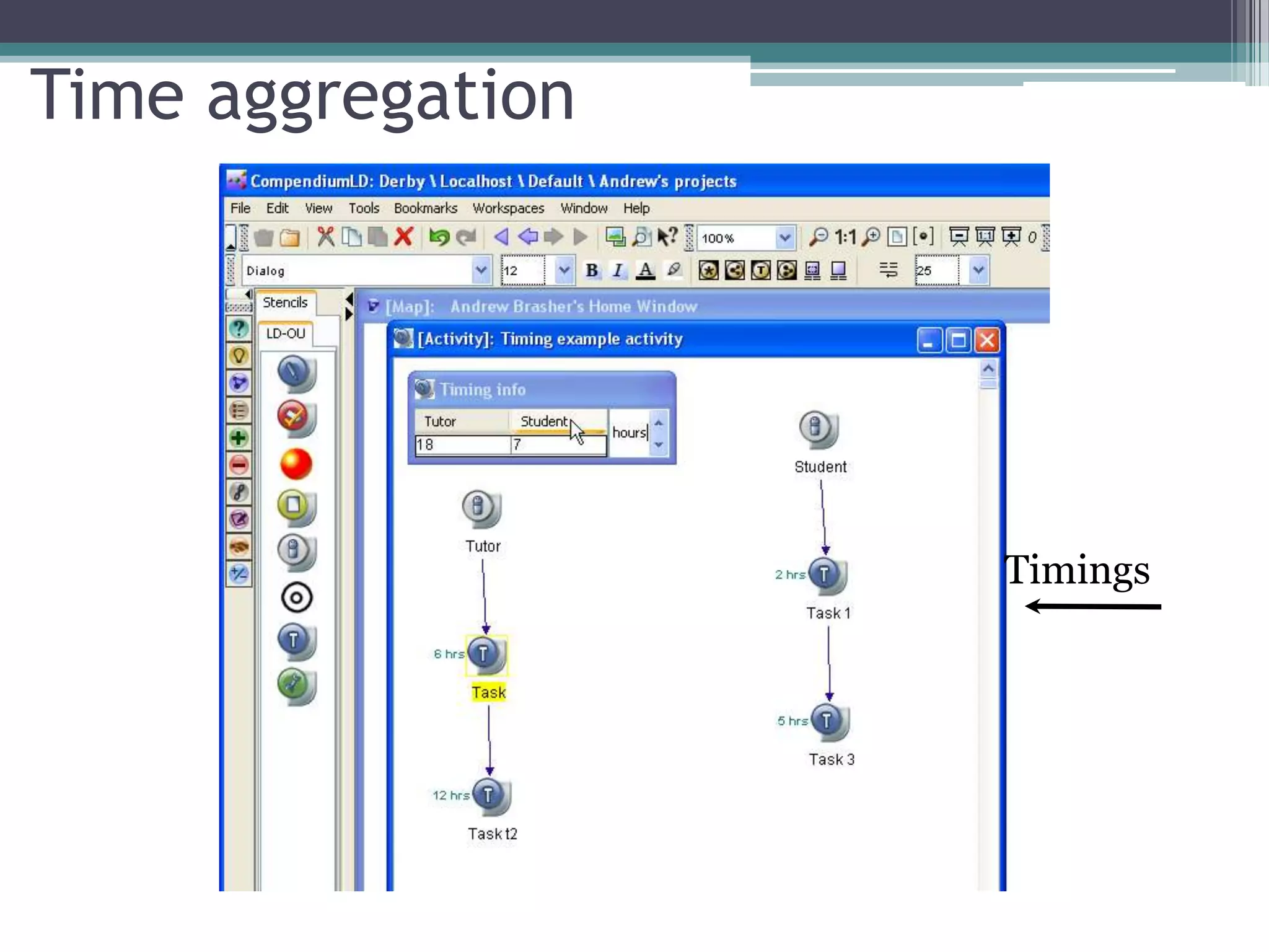 Conole CARDET Workshop 2