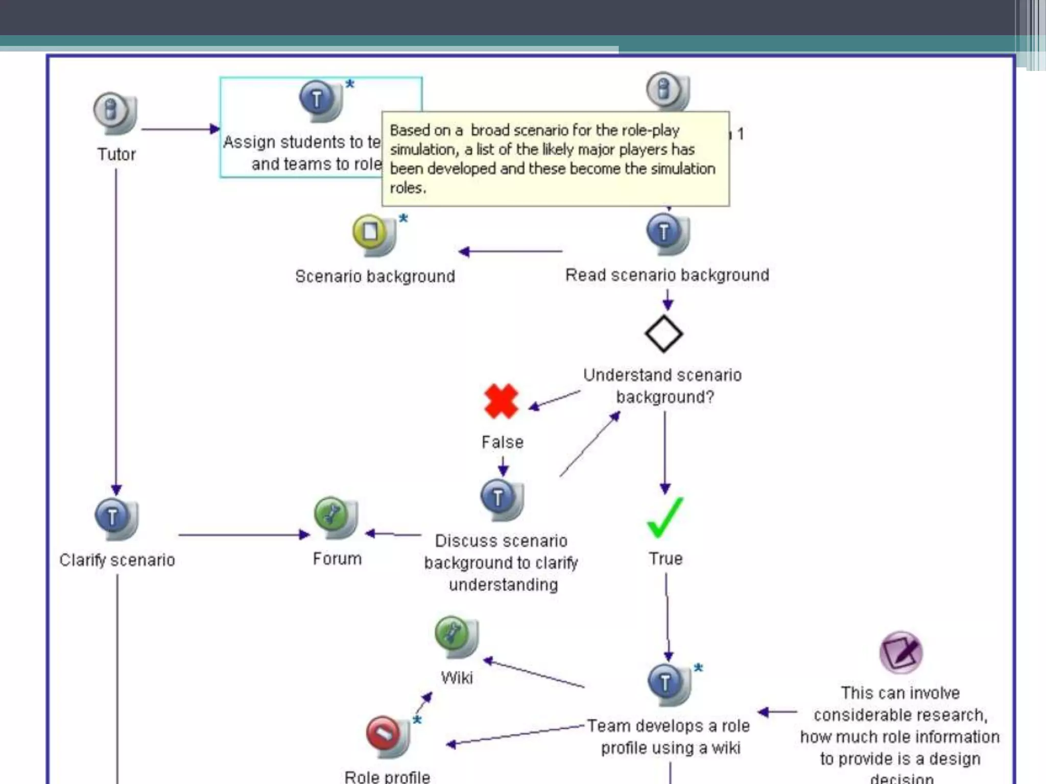Conole CARDET Workshop 2