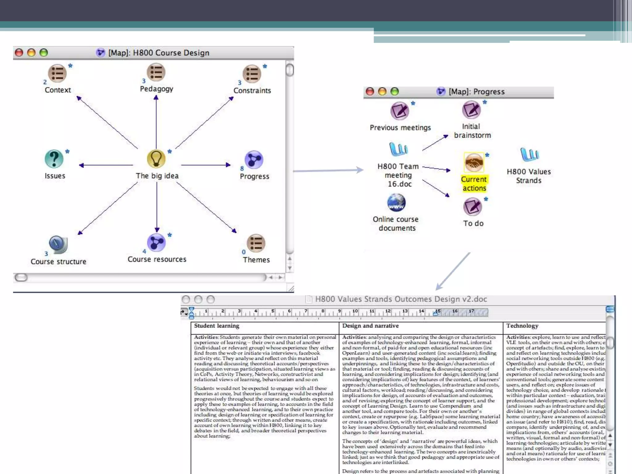 Conole CARDET Workshop 2