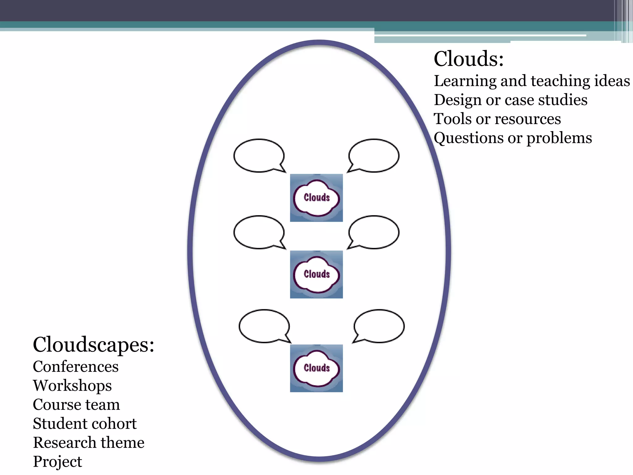 Conole CARDET Workshop 2