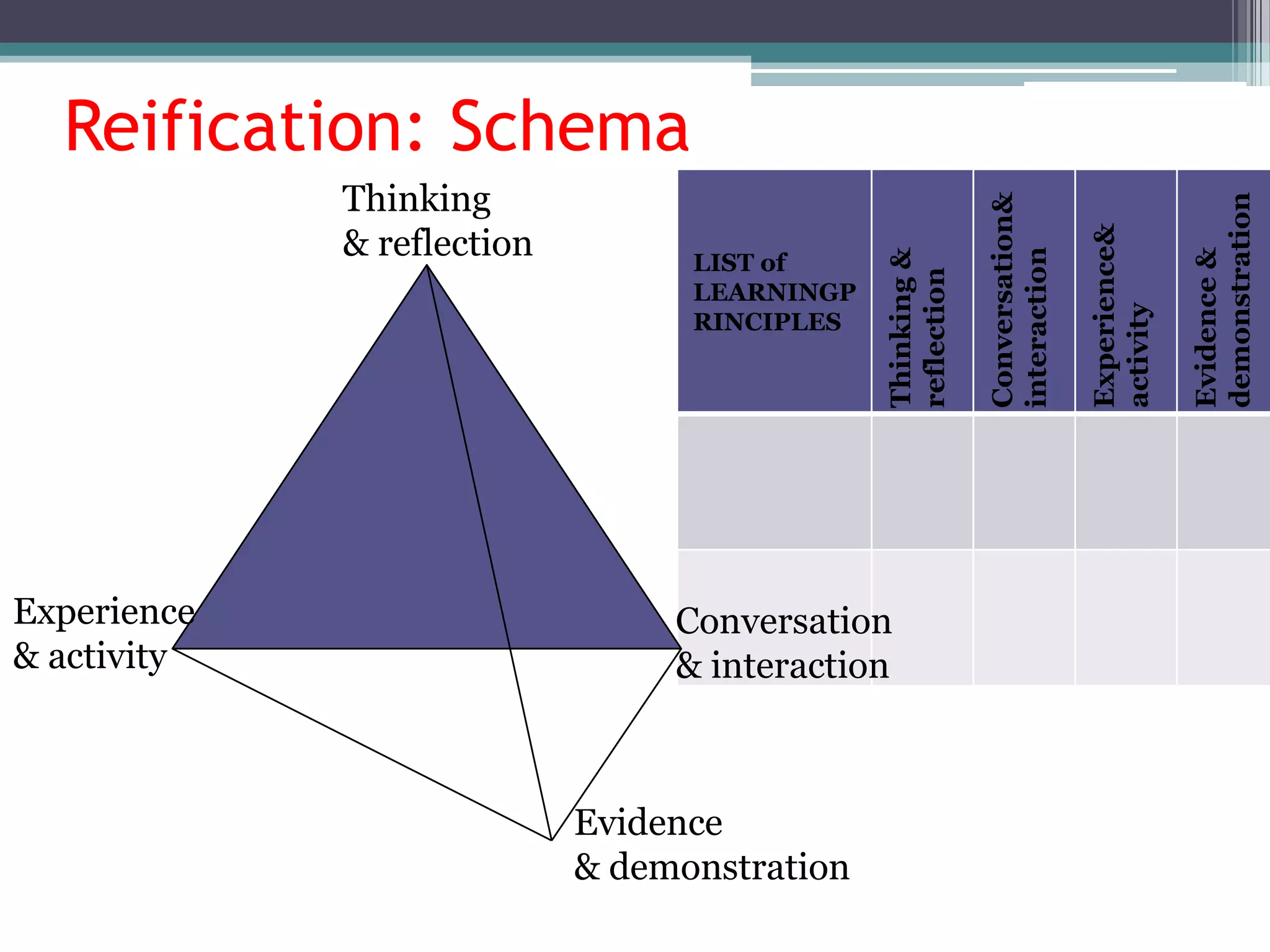 Conole CARDET Workshop 2