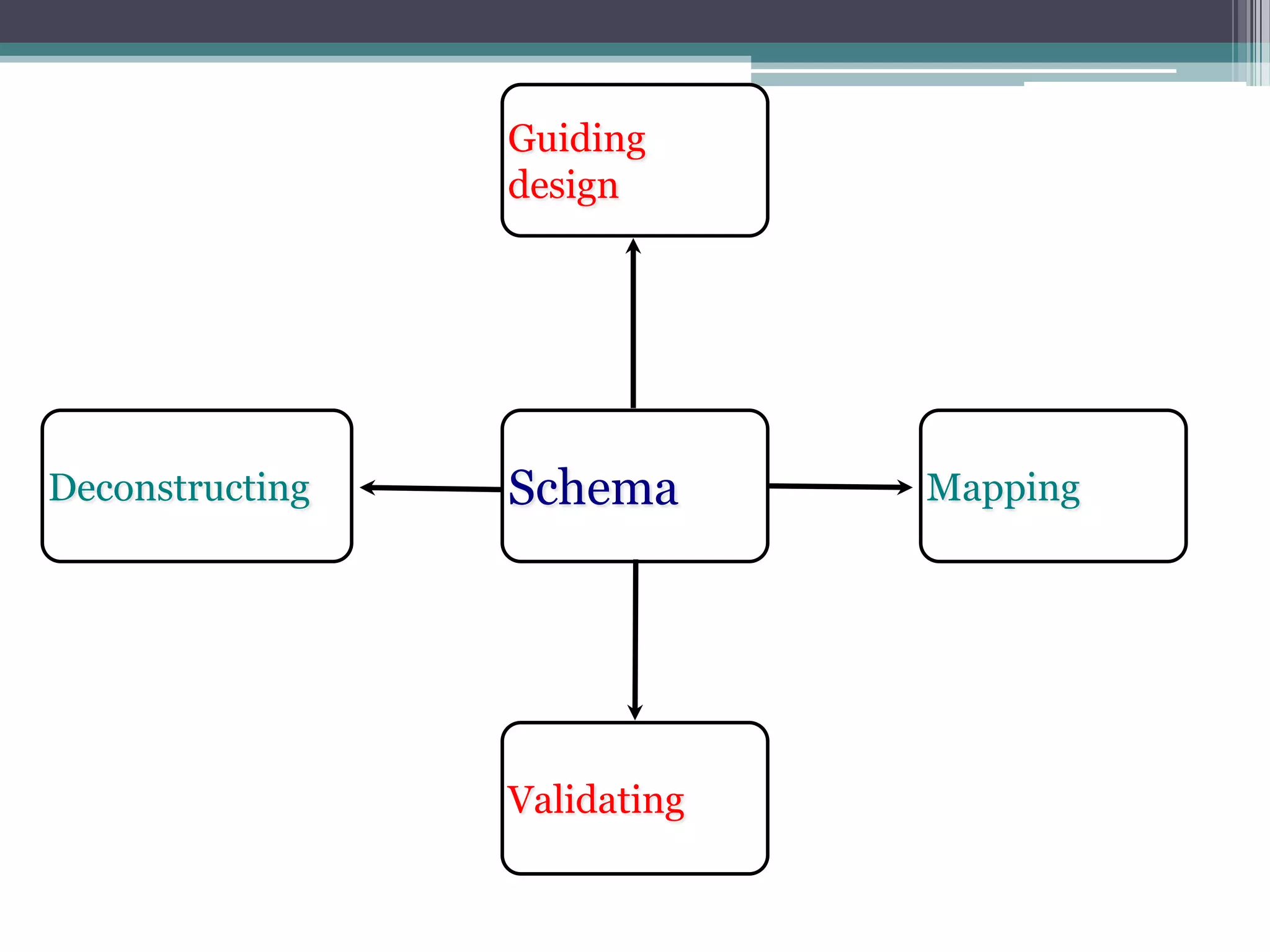 Conole CARDET Workshop 2