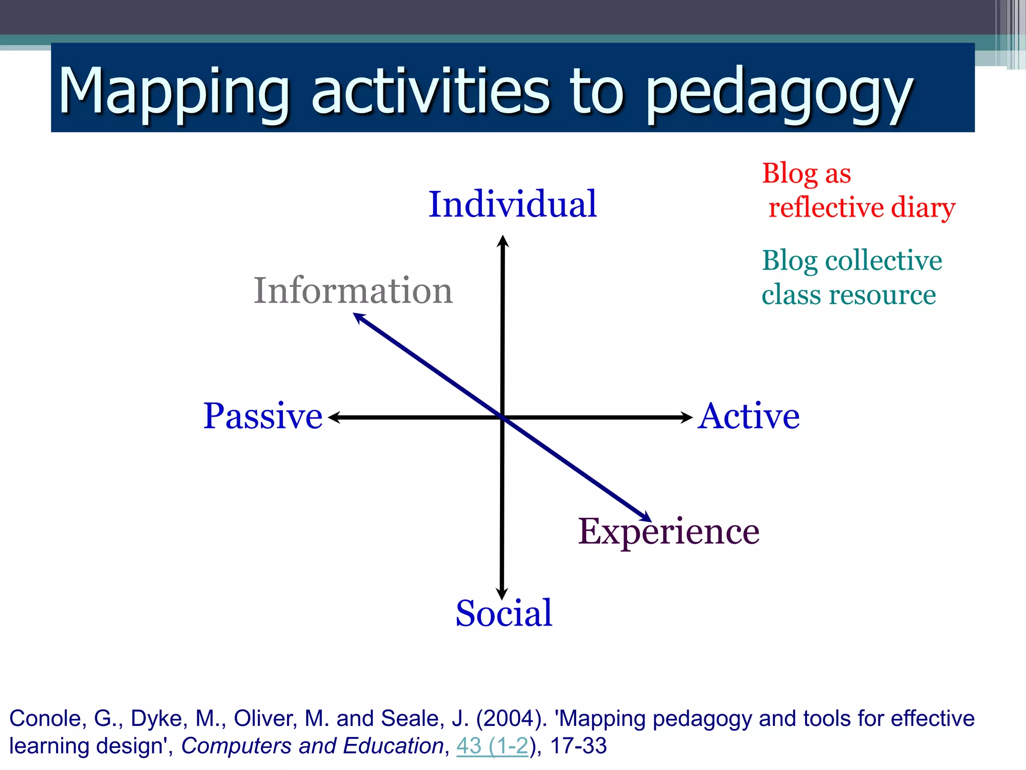 Conole CARDET Workshop 2