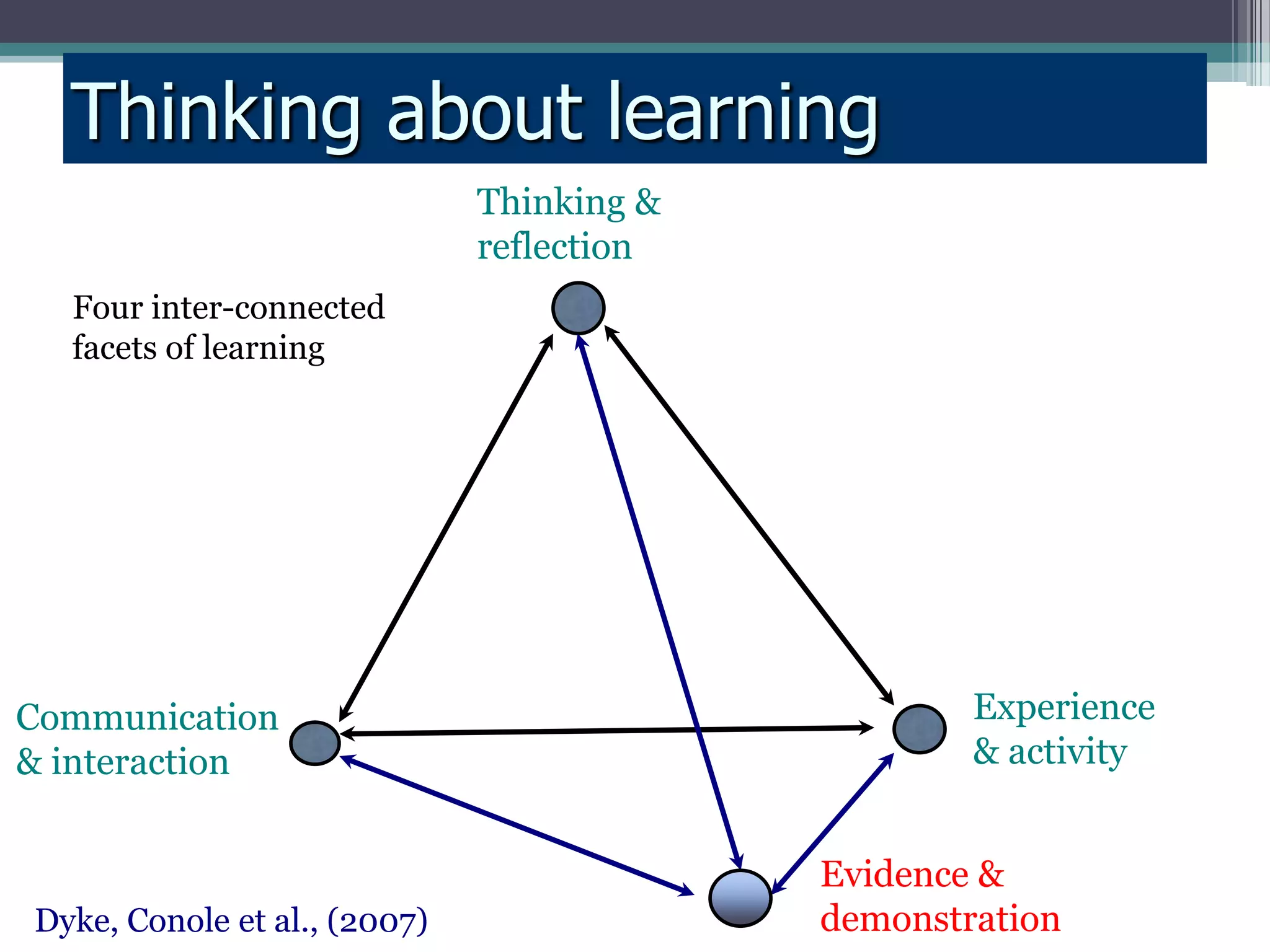 Conole CARDET Workshop 2