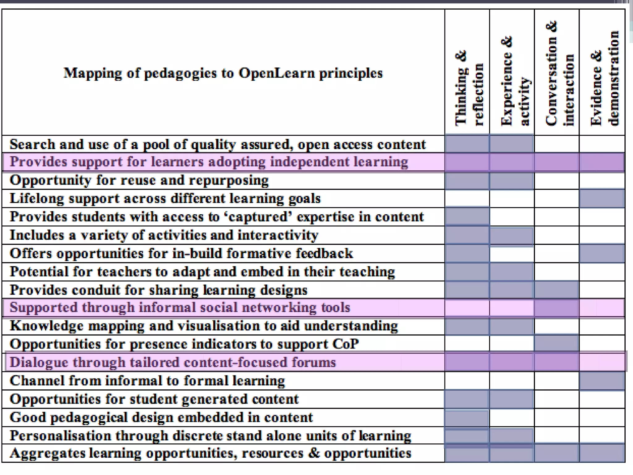 Conole CARDET Workshop 2