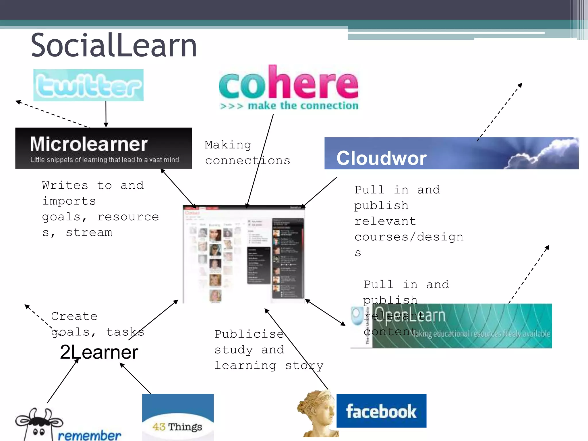 Conole CARDET Workshop 2