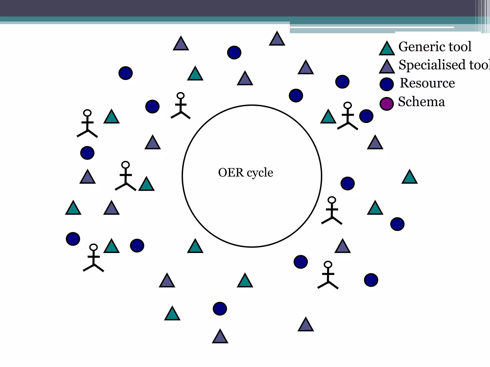 Conole CARDET Workshop 2