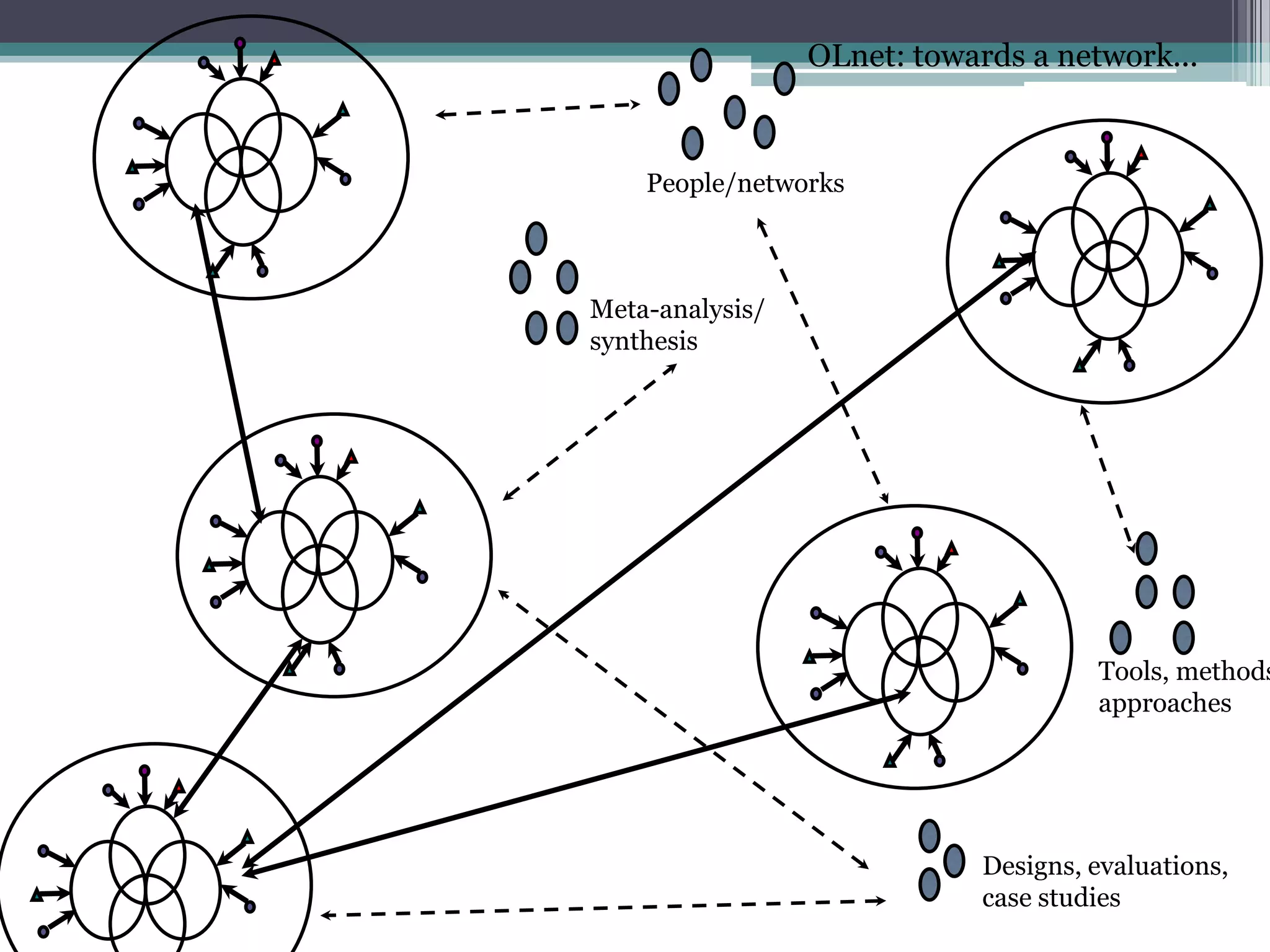 Conole CARDET Workshop 2