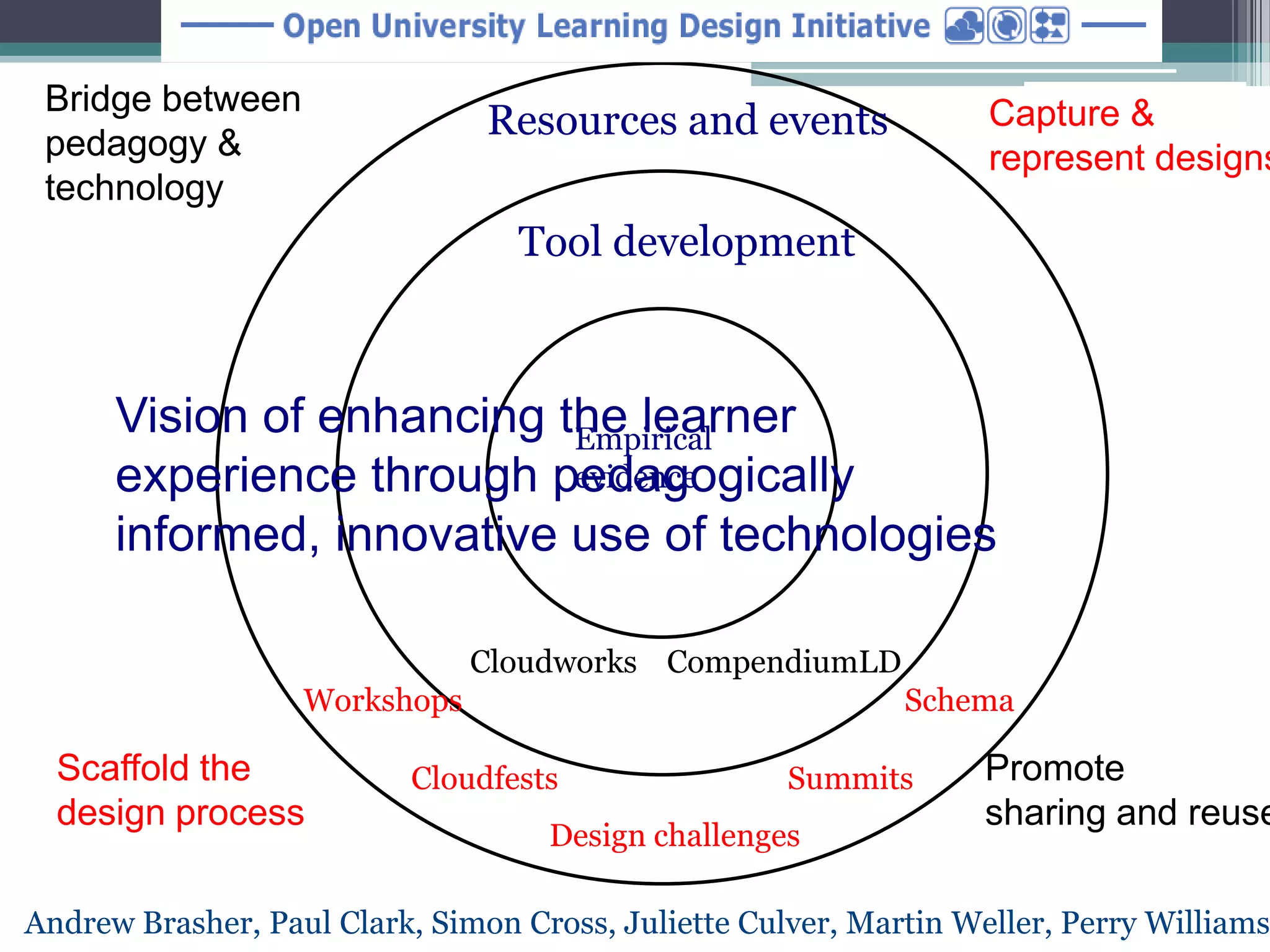 Conole CARDET Workshop 2