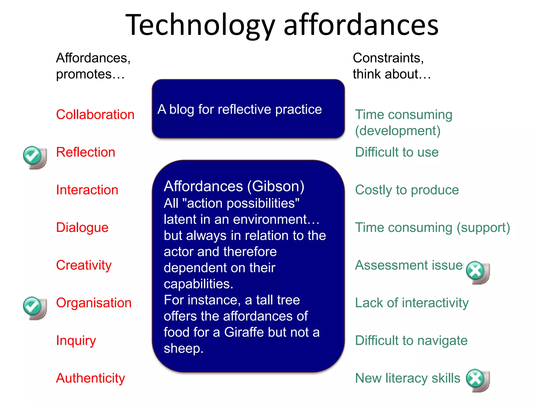 Technology affordances
Affordances,                                      Constraints,
promotes…                                         think about…


Collaboration    A blog for reflective practice   Time consuming
                                                  (development)
Reflection                                        Difficult to use

Interaction       Affordances (Gibson)            Costly to produce
                  All "action possibilities"
                  latent in an environment…
Dialogue                                          Time consuming (support)
                  but always in relation to the
                  actor and therefore
Creativity        dependent on their              Assessment issues
                  capabilities.
Organisation      For instance, a tall tree       Lack of interactivity
                  offers the affordances of
                  food for a Giraffe but not a
Inquiry                                           Difficult to navigate
                  sheep.

Authenticity                                      New literacy skills
 