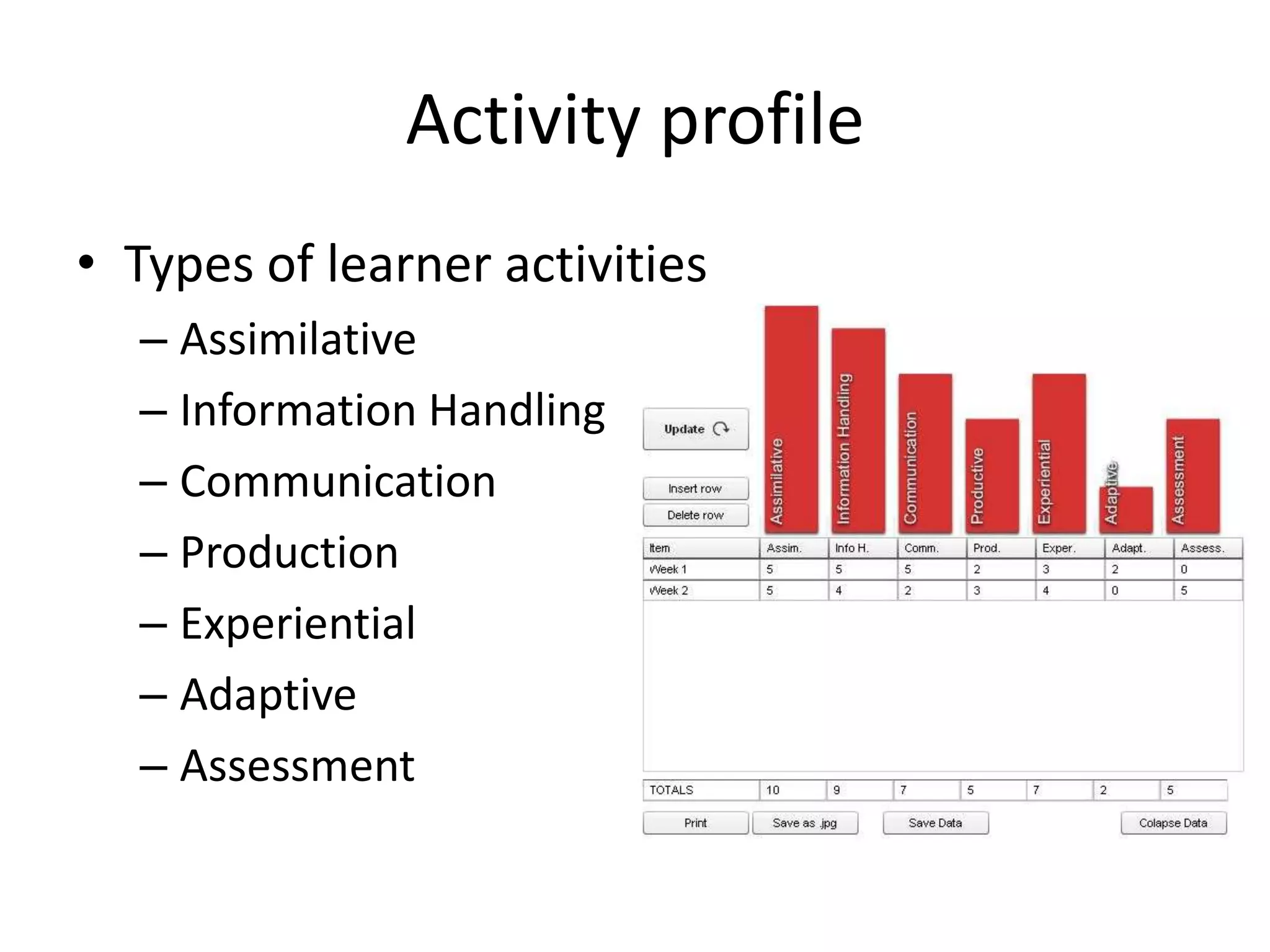 Activity profile
• Types of learner activities
  – Assimilative
  – Information Handling
  – Communication
  – Production
  – Experiential
  – Adaptive
  – Assessment
 