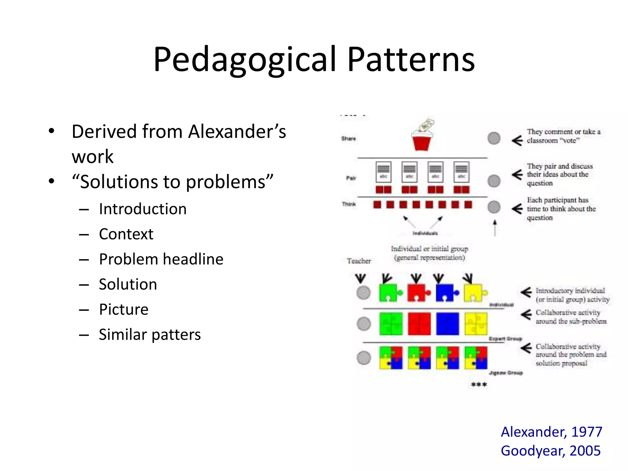 Pedagogical Patterns
• Derived from Alexander’s
  work
• “Solutions to problems”
   –   Introduction
   –   Context
   –   Problem headline
   –   Solution
   –   Picture
   –   Similar patters




                                    Alexander, 1977
                                    Goodyear, 2005
 