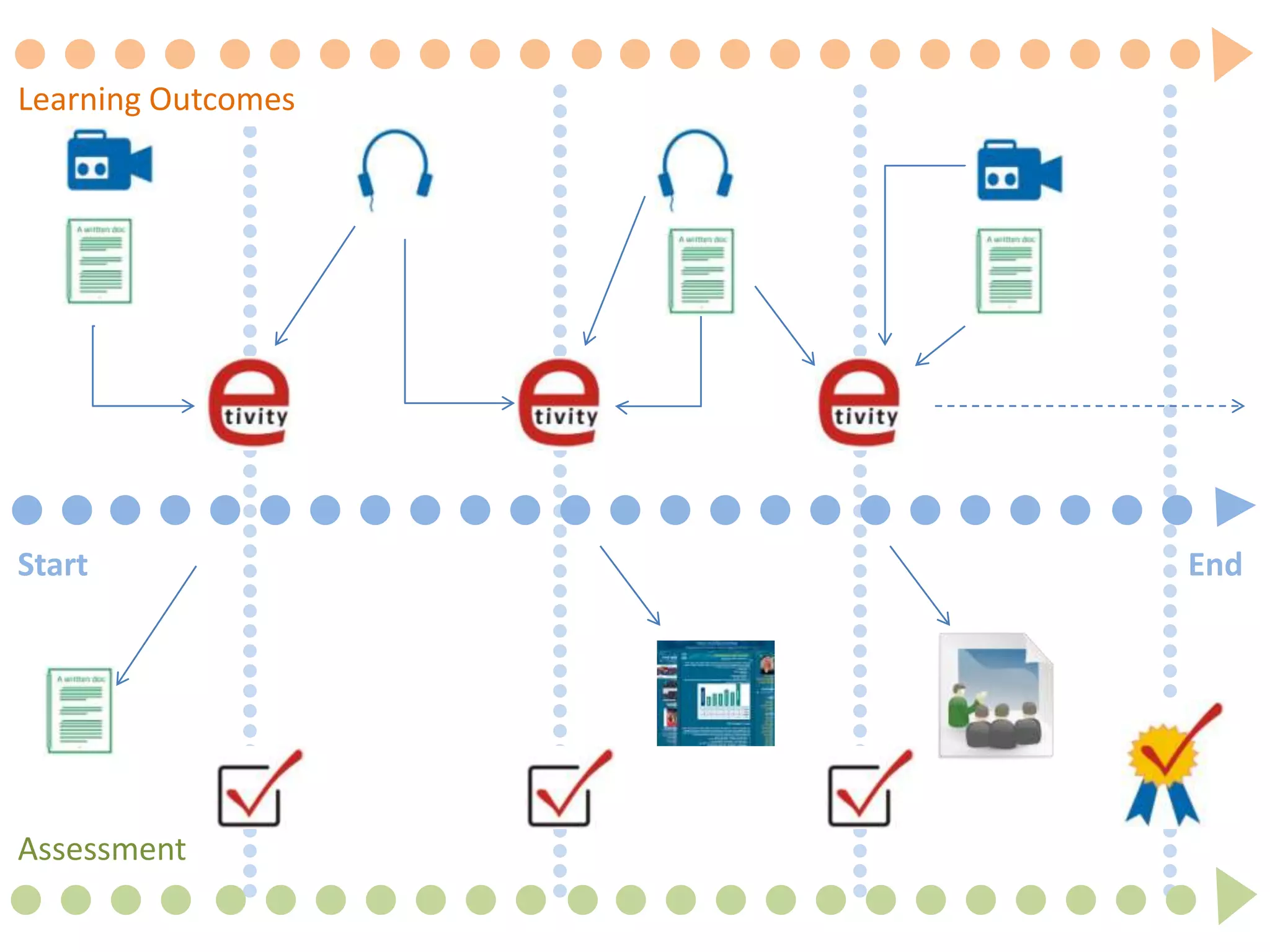 Learning Outcomes




Start               End




Assessment
 