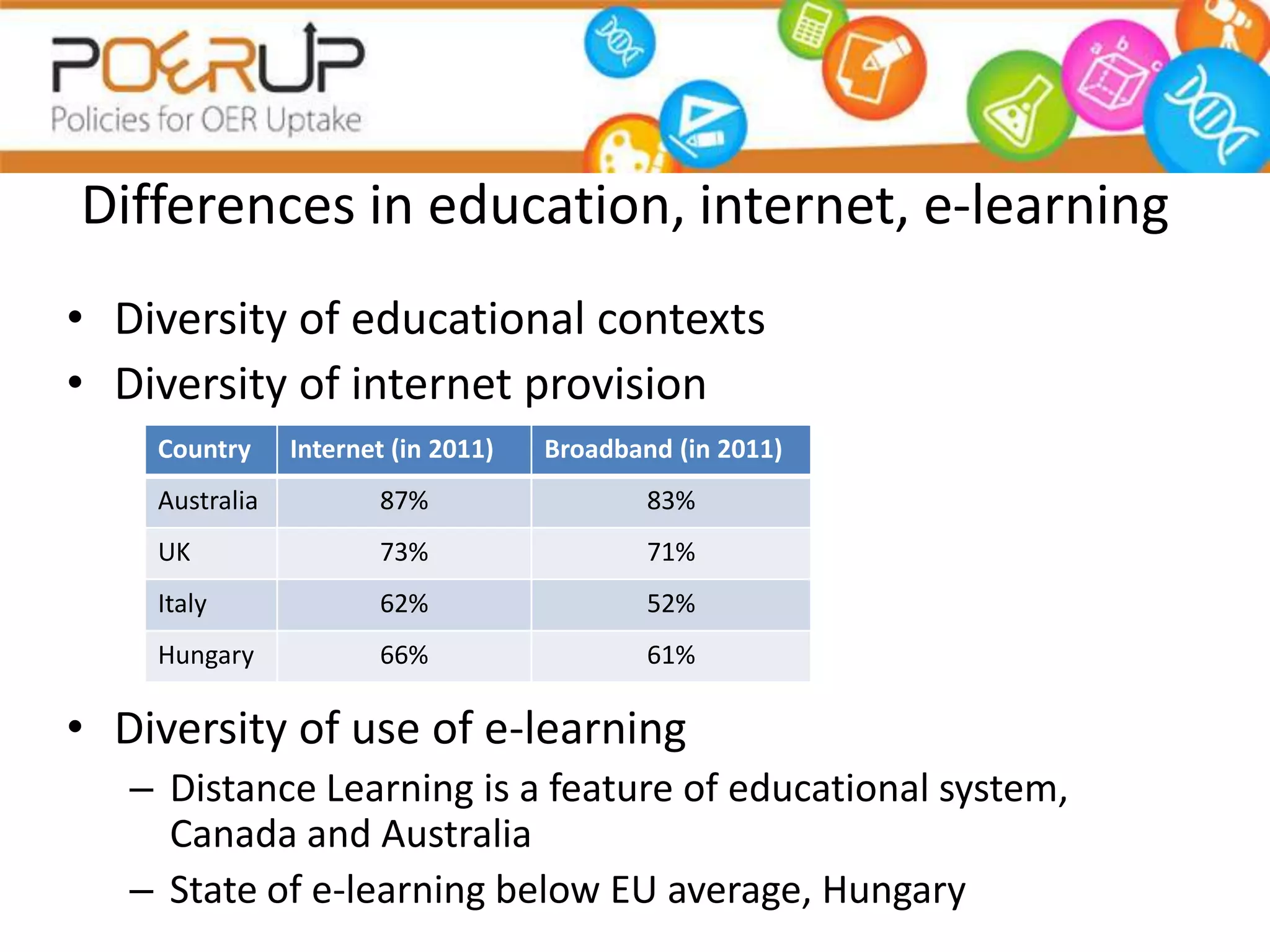 Differences in education, internet, e-learning
• Diversity of educational contexts
• Diversity of internet provision
    Country     Internet (in 2011)   Broadband (in 2011)
    Australia          87%                   83%
    UK                 73%                   71%
    Italy              62%                   52%
    Hungary            66%                   61%

• Diversity of use of e-learning
   – Distance Learning is a feature of educational system,
     Canada and Australia
   – State of e-learning below EU average, Hungary
 