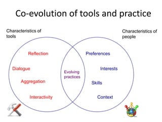 Co-evolution of tools and practice
Characteristics of                                        Characteristics of
tools                                                     people


           Reflection                   Preferences


   Dialogue                                   Interests
                            Evolving
                            practices
       Aggregation                        Skills


            Interactivity                    Context
 