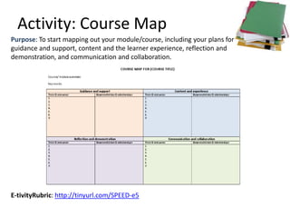 Activity: Course Map
Purpose: To start mapping out your module/course, including your plans for
guidance and support, content and the learner experience, reflection and
demonstration, and communication and collaboration.




E-tivityRubric: http://tinyurl.com/SPEED-e5
 