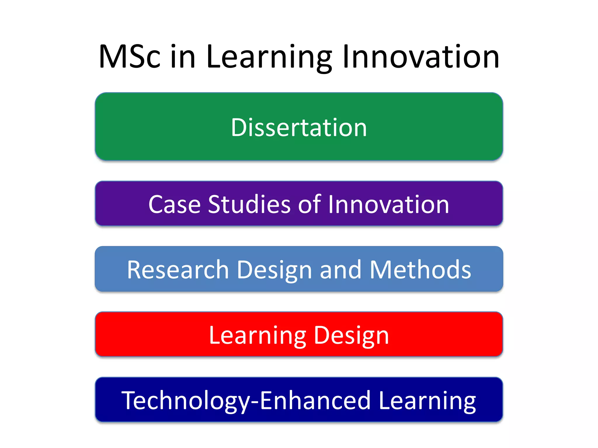 MSc in Learning Innovation
          Dissertation

   Case Studies of Innovation

 Research Design and Methods

        Learning Design

 Technology-Enhanced Learning
 