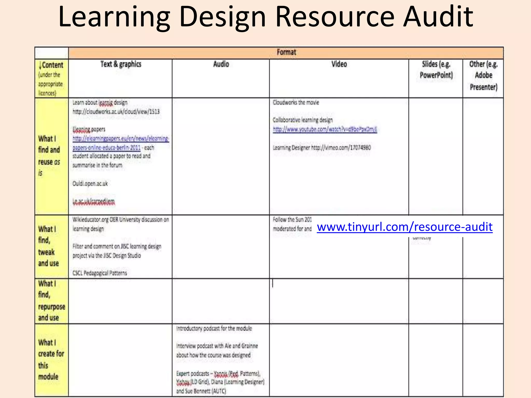 Learning Design Resource Audit




                  www.tinyurl.com/resource-audit
 