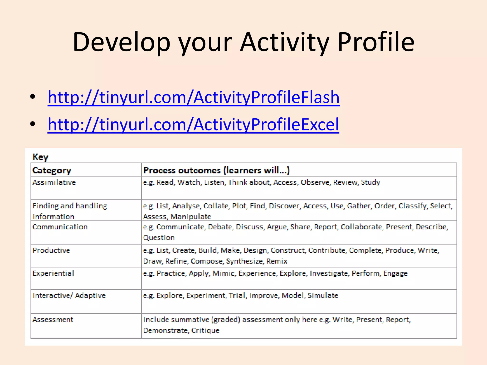 Develop your Activity Profile
• http://tinyurl.com/ActivityProfileFlash
• http://tinyurl.com/ActivityProfileExcel
 
