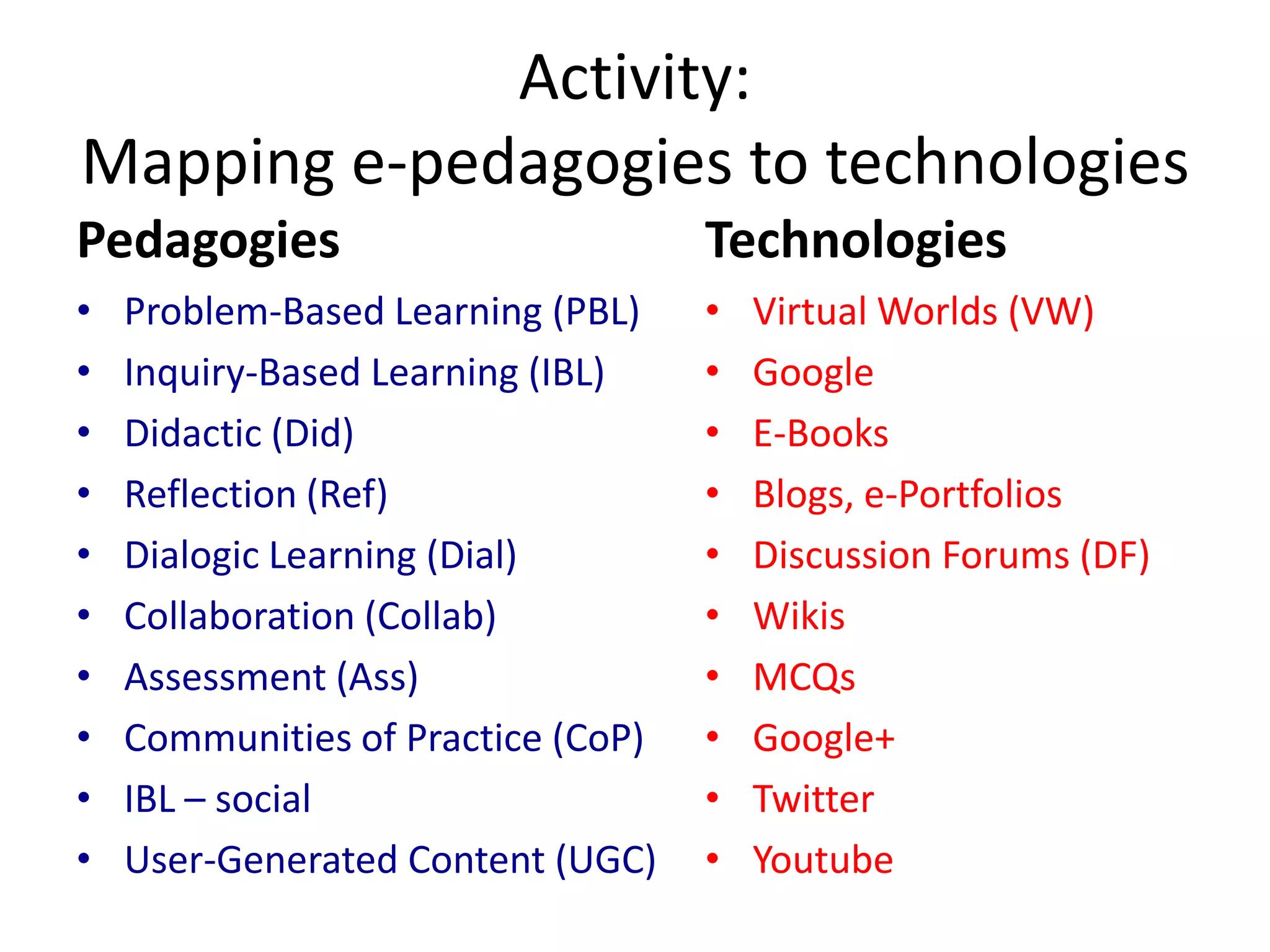 Activity:
Mapping e-pedagogies to technologies
Pedagogies                          Technologies
•   Problem-Based Learning (PBL)    •   Virtual Worlds (VW)
•   Inquiry-Based Learning (IBL)    •   Google
•   Didactic (Did)                  •   E-Books
•   Reflection (Ref)                •   Blogs, e-Portfolios
•   Dialogic Learning (Dial)        •   Discussion Forums (DF)
•   Collaboration (Collab)          •   Wikis
•   Assessment (Ass)                •   MCQs
•   Communities of Practice (CoP)   •   Google+
•   IBL – social                    •   Twitter
•   User-Generated Content (UGC)    •   Youtube
 