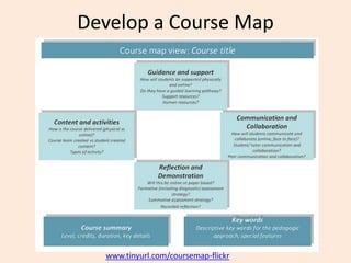Develop a Course Map




  www.tinyurl.com/coursemap-flickr
 
